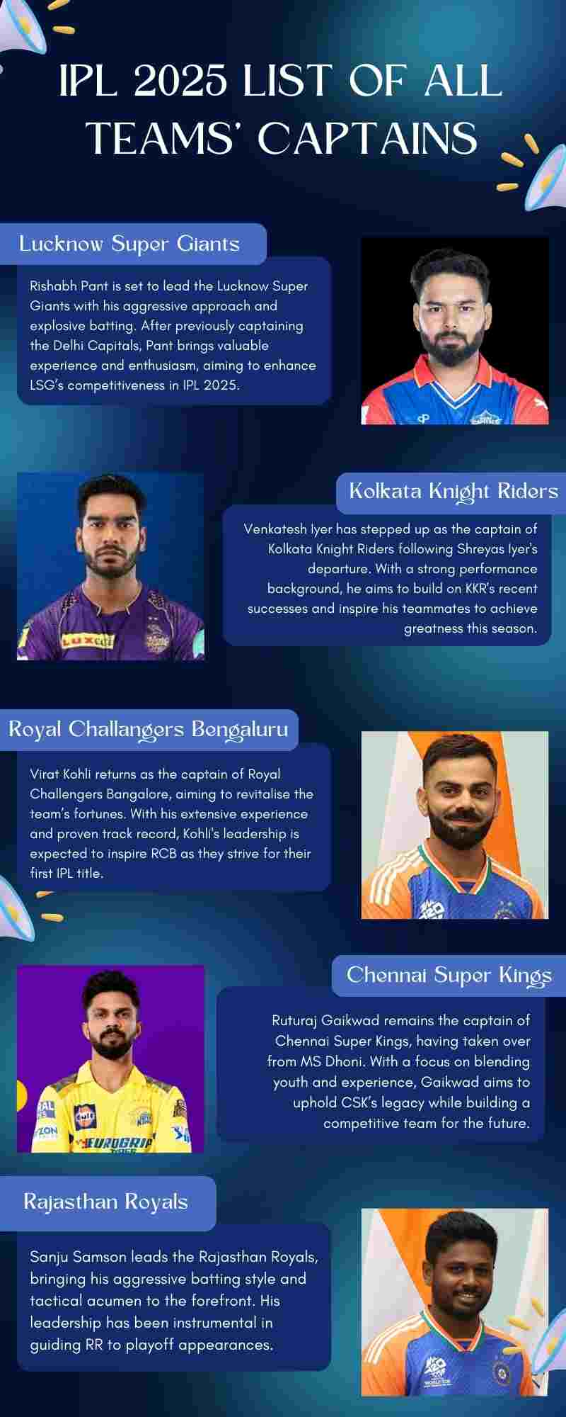 IPL All Teams Captains 2025 Complete List of Indian Premier League